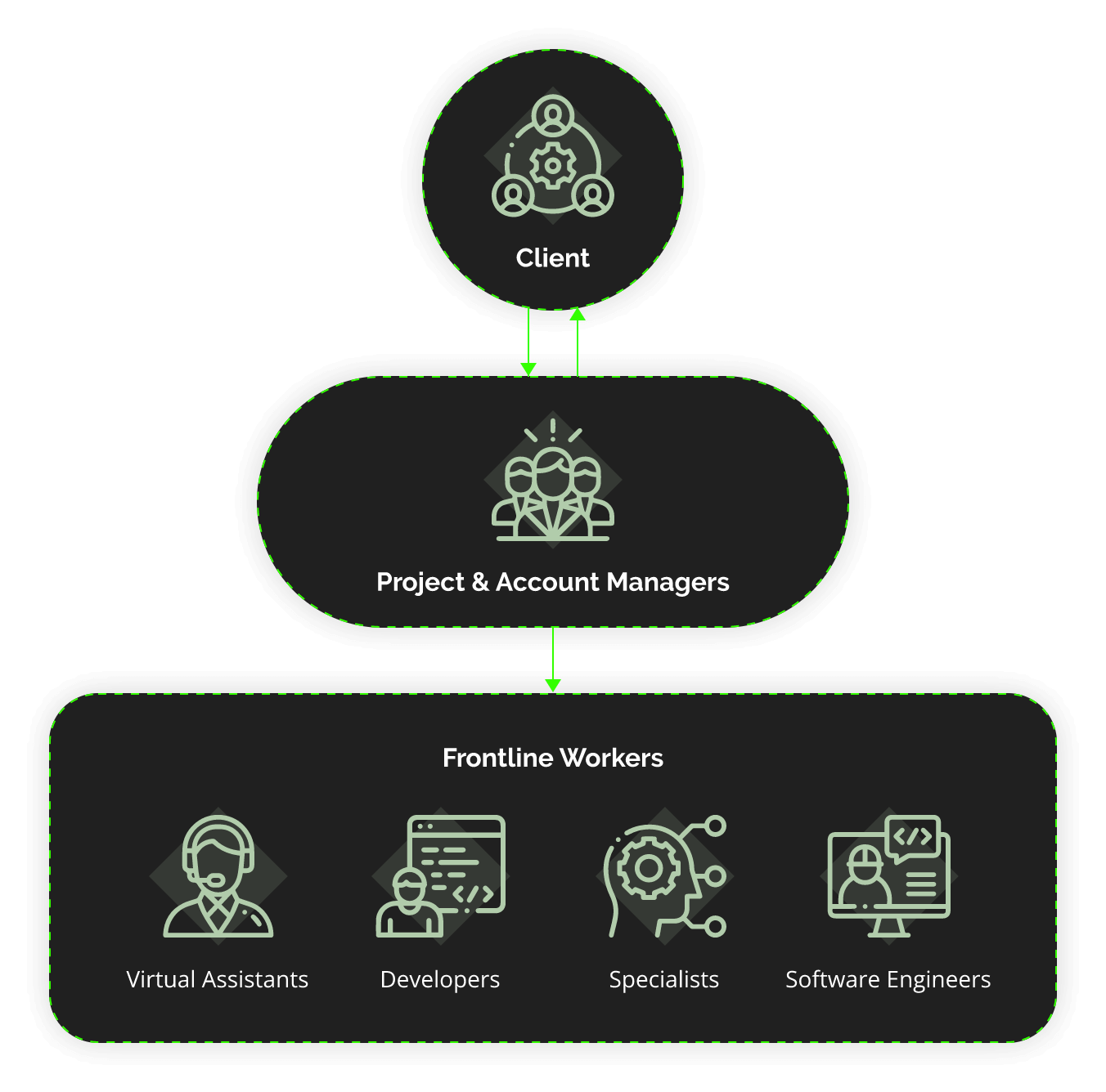 Image Graph